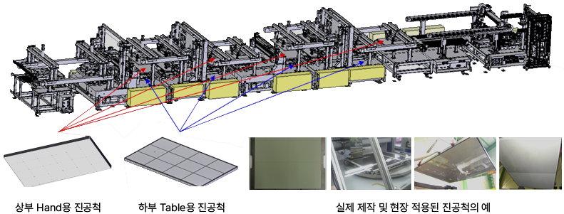FPD 공정 장비에서의 Air Floating System